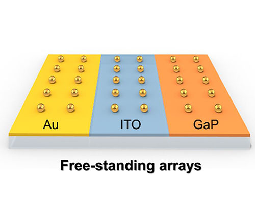 arrays of Au NPs on different susbtrates